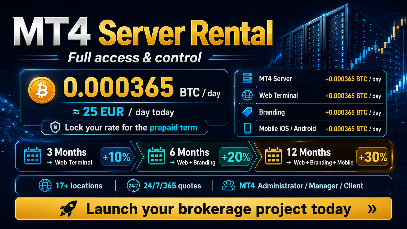 Buy a turnkey Forex Brokerage Company