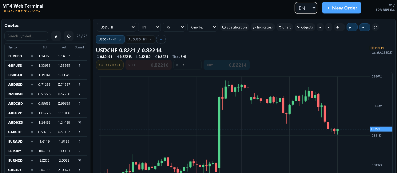 MT4 Web Terminal quotes and chart